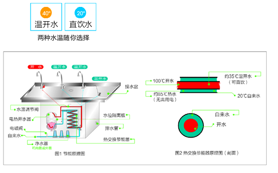 BY-YST-RD-2幼兒園直飲水機(jī)